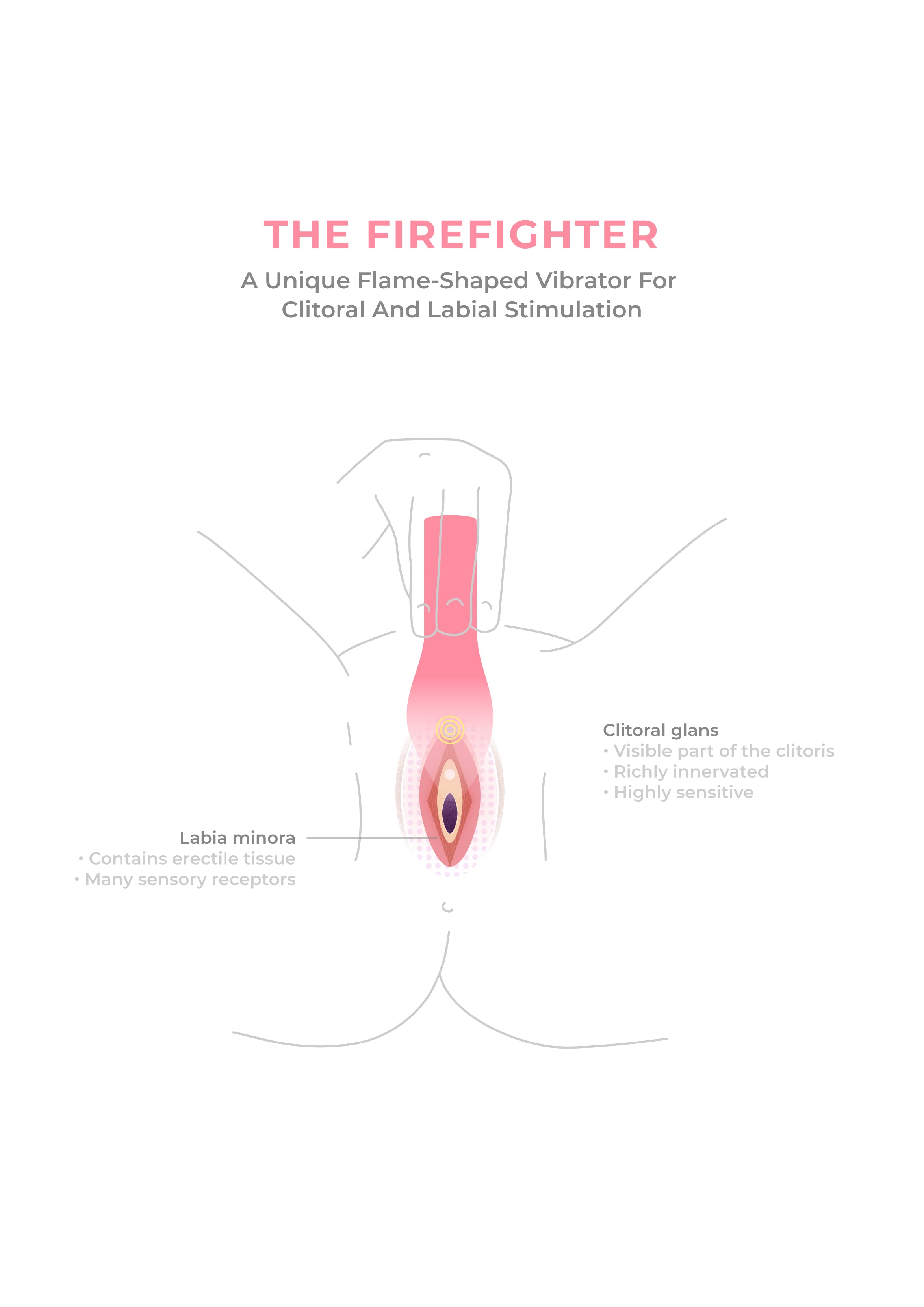 The Firefighter | Smile Makers | Flame-Shaped Clit Vibrator The Firefighter | Smile Makers | Flame-Shaped Clit Vibrator
